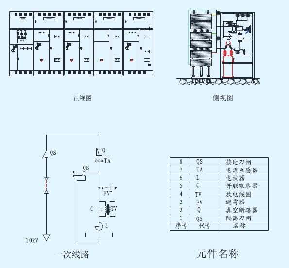 滤波自动补偿装置—YLTWK型